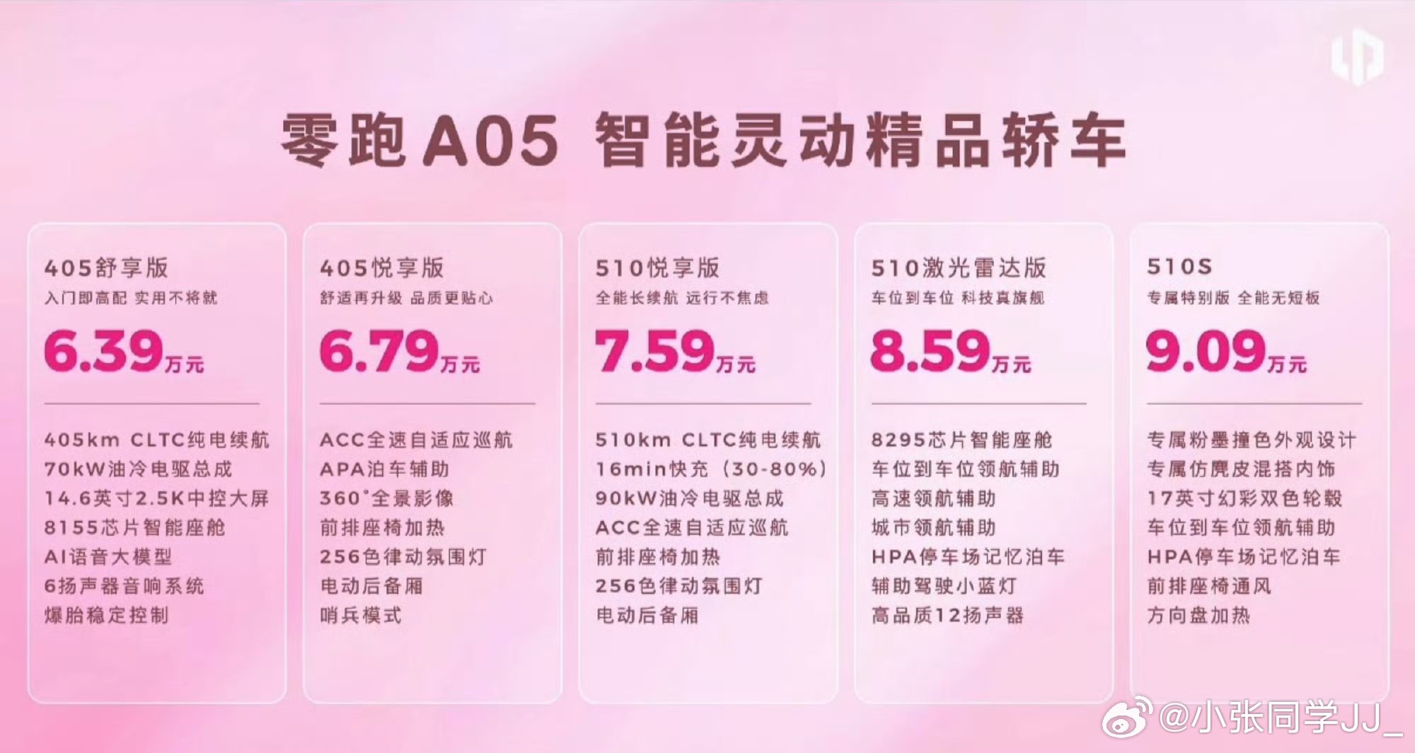 零跑A05也上市了，售价6.39万元起。这款是直接对标星愿。A10已经
