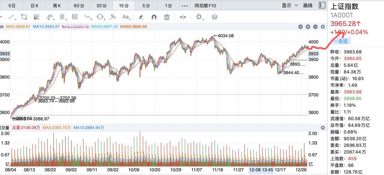 明后两天小心商航板块大幅度跳水！目前比较乐观的是机器人板块走强，这是一个大的方向