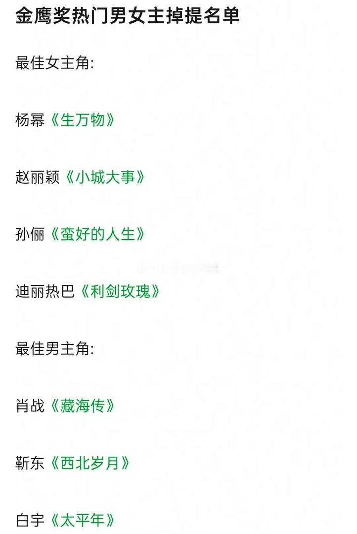 金鹰奖掉提意难平不少观众替热度演员感到惋惜，但这次提名结果其实早就藏在评奖规则改