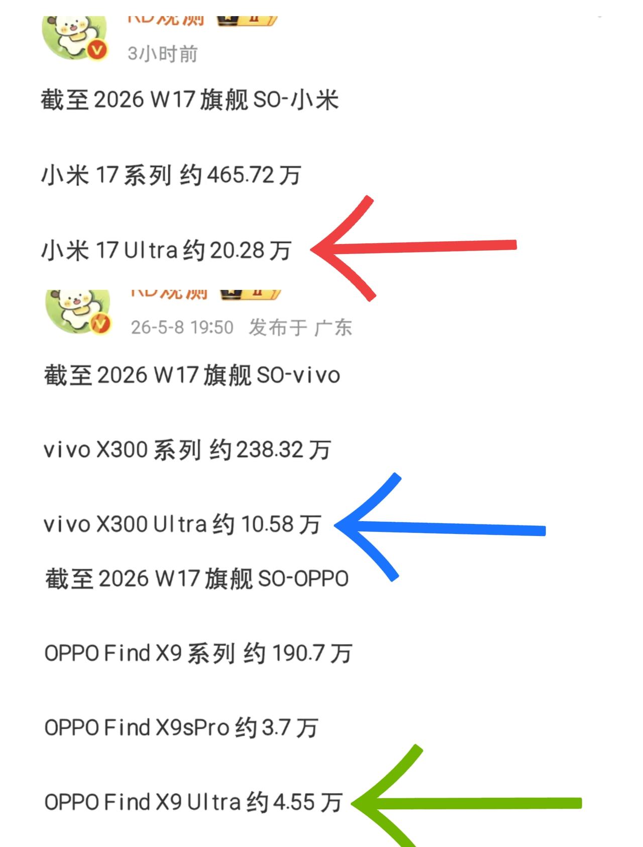 有点不理解，国产的Ultra这么牛哔为什么没人买？比如小米17Ultra卖了也有