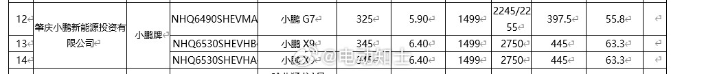 小鹏X9和小鹏G7增程版动力参数来了：  小鹏G7搭载55.8kWh电...