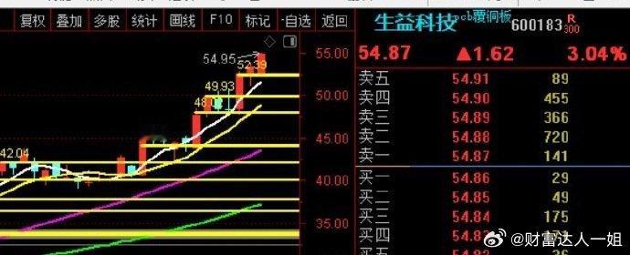 都懒得吹牛了~~~以后只记录笔记了，愿意看的关注就行！！！出去下午茶~~~​​