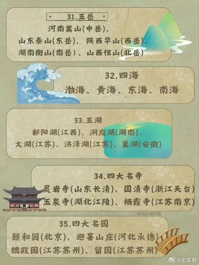 59条常用的传统文化常识