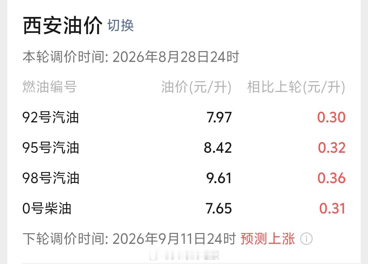 燃油车真卖不动了吗从燃油车切换到纯电车型，我已经好几个月没有关心过油价涨跌了哈