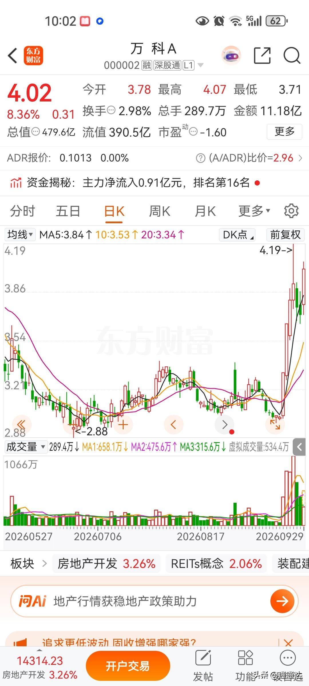 三季度开始炒垃圾股要特别小心股价波动，垃圾股看起来涨得很凶，跌起来止损都没有时间