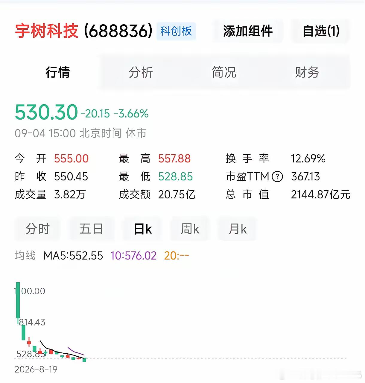 1100元的宇树科技腰斩，坑不了几个人！50元出头的长鑫科技，很可能害人不浅！宇树科技，上市没几天就