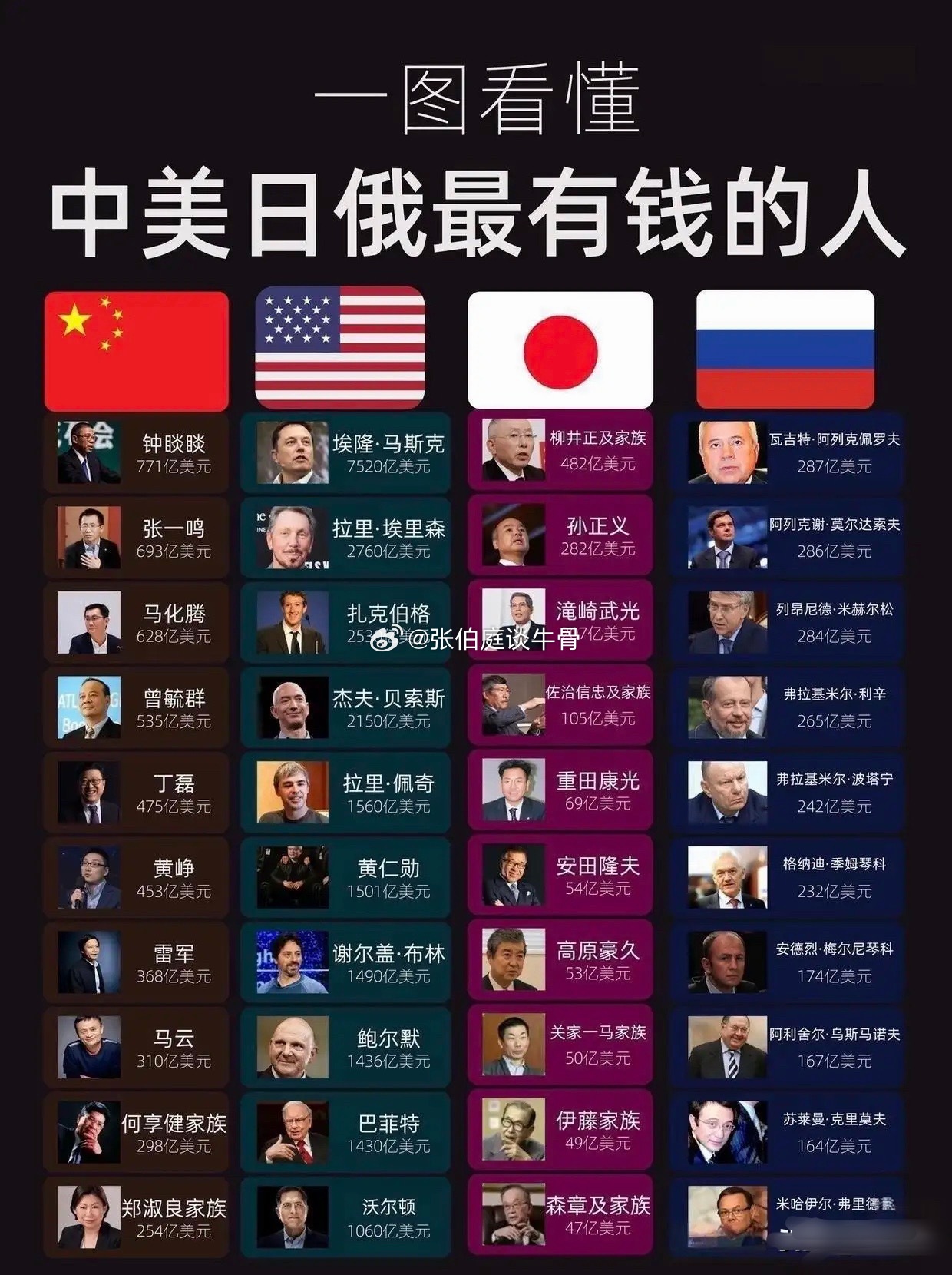 上榜的才算有钱人～～～炒股的人都认识。