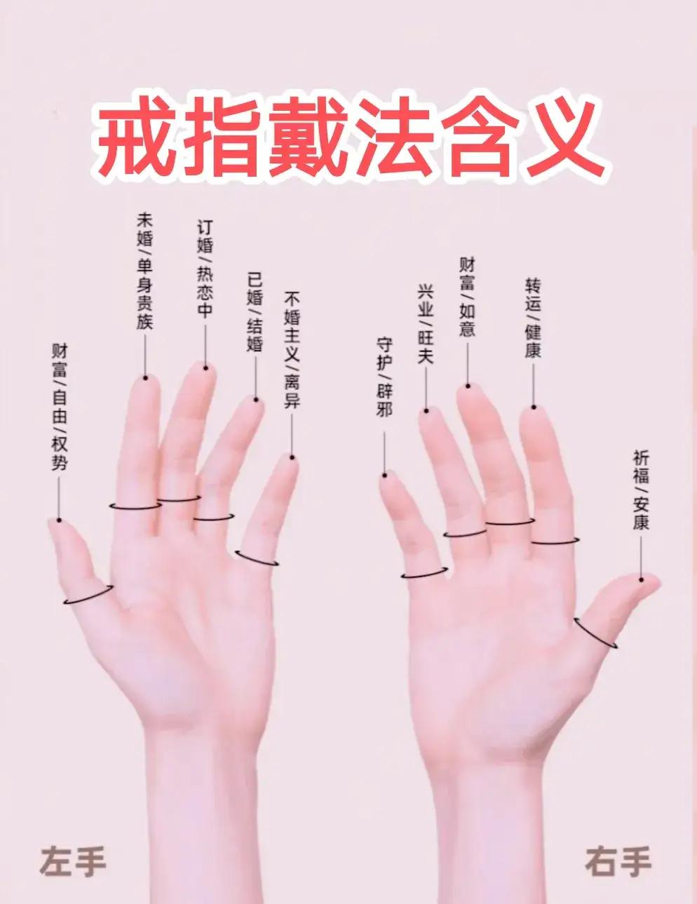 戒指代法含义