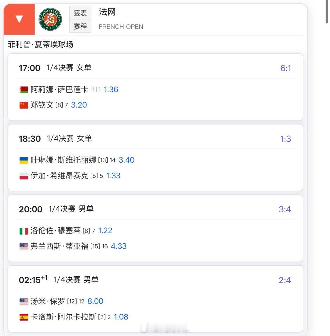 明天17:00🇨🇳郑钦文3.2vs萨巴伦卡1.36淘米明天赢球的概率是_