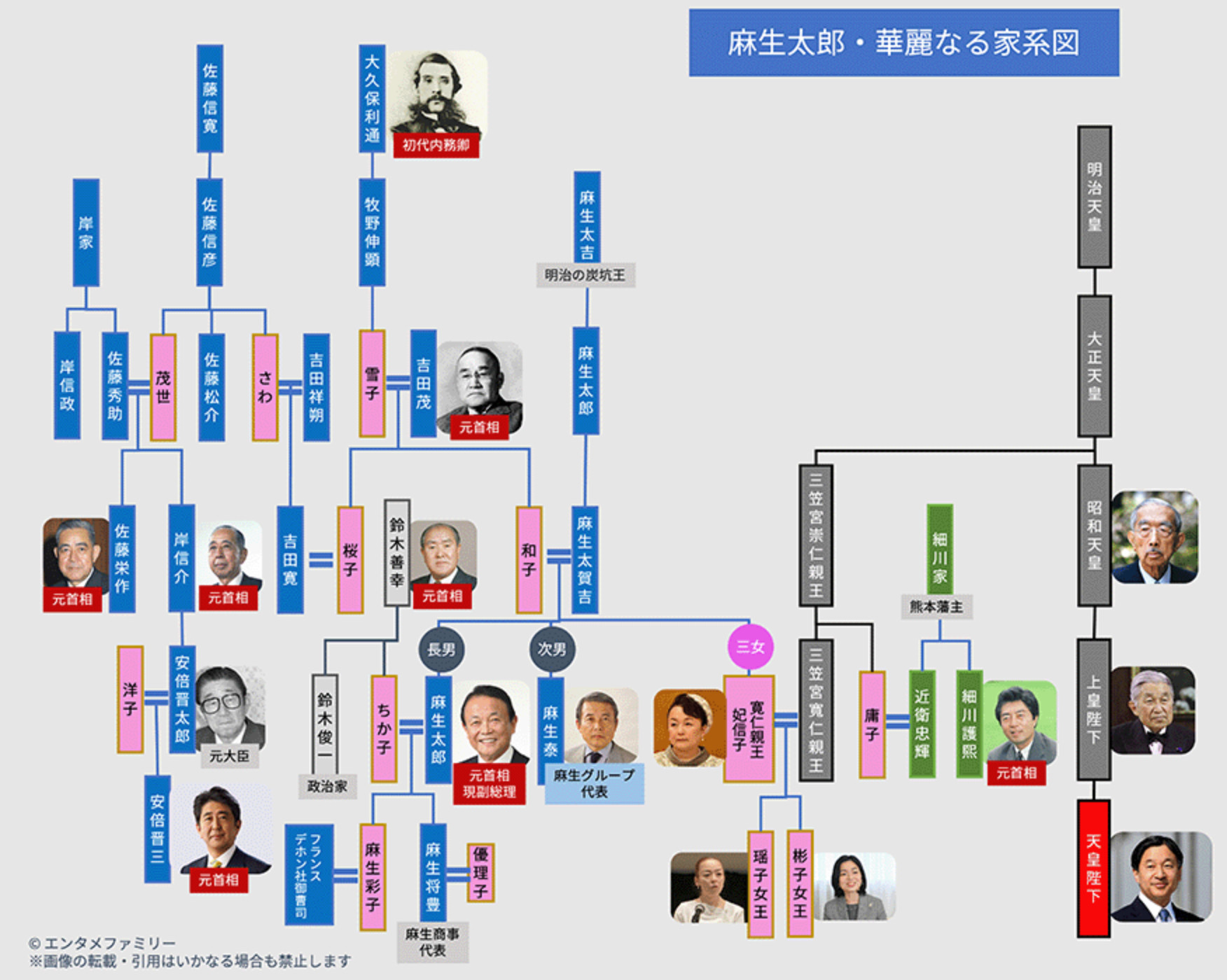 其实，高市早苗只是一把刀。而挥舞这把刀的，是麻生太郎。而这个人背后，是日本皇室，