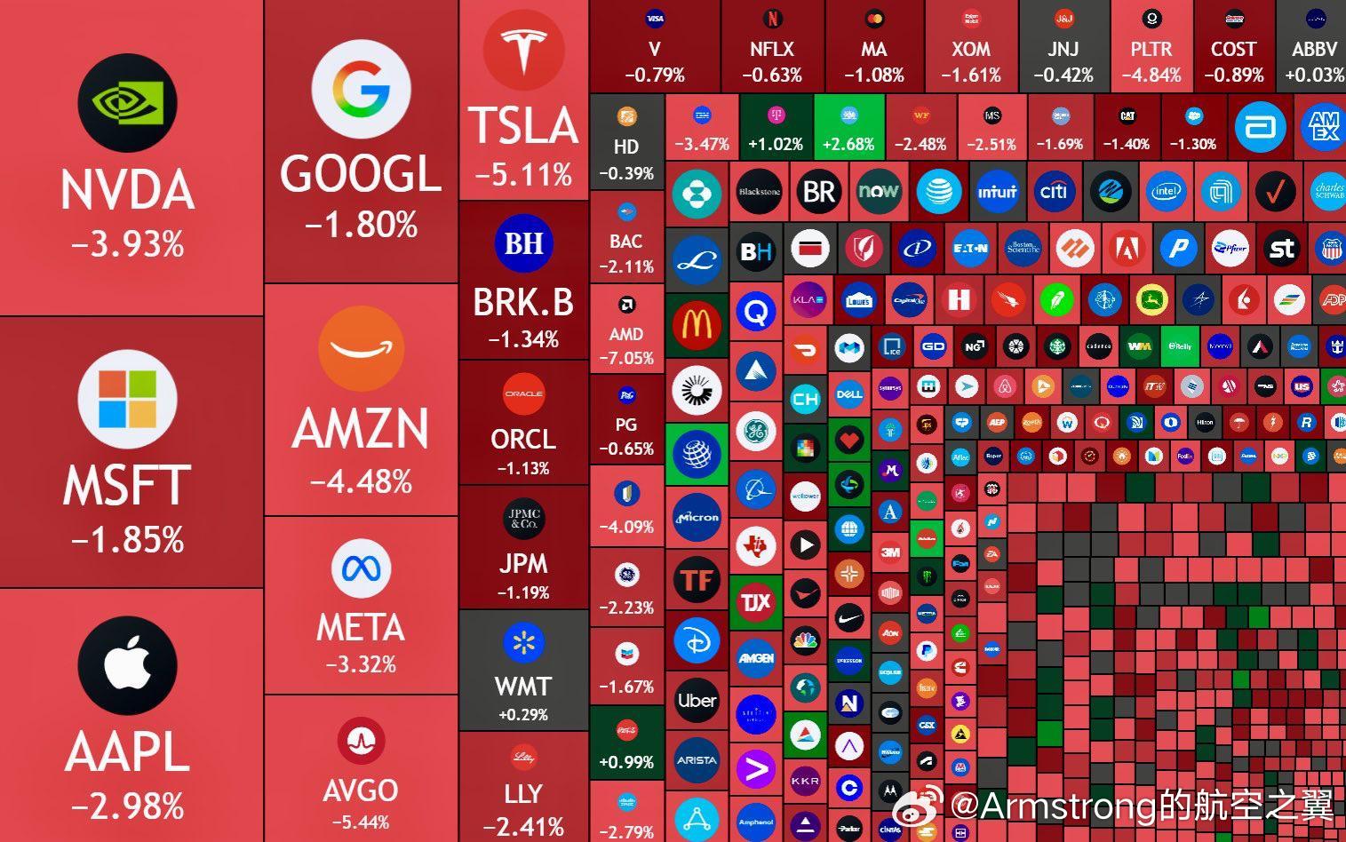 在中国加强稀土出口管制后，特朗普宣布对所有中国进口产品征收100%的关税，并可能