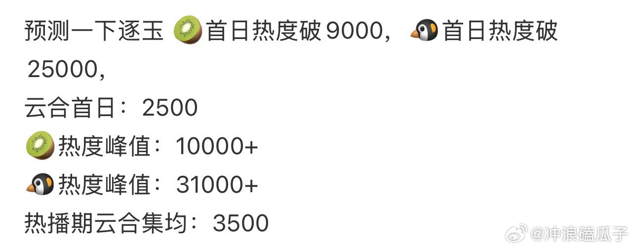 至今为止从来没有过爱奇艺腾讯双平台过万剧，放过我们小ip逐玉可好