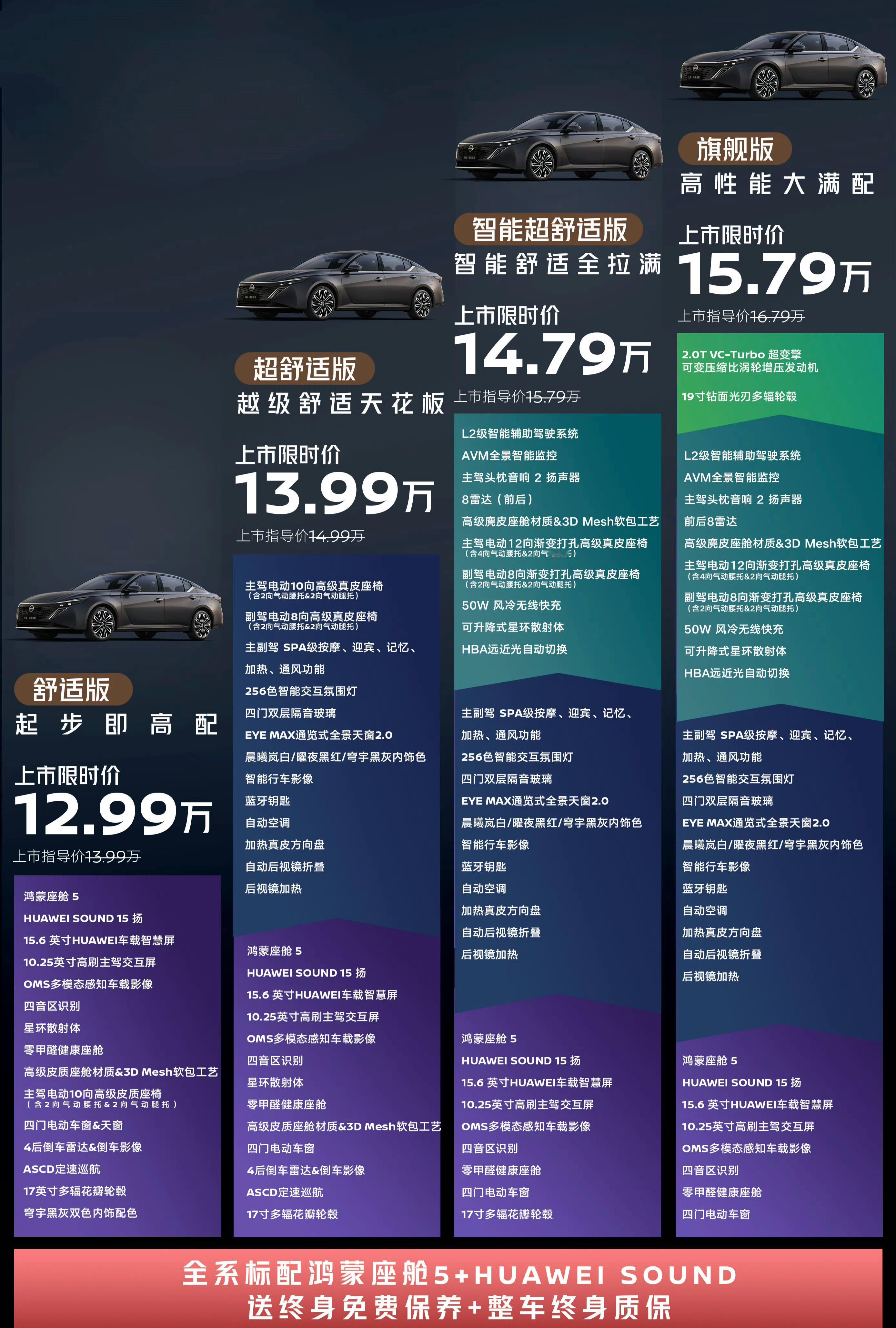 天籁顶配才15.99了这群合资B级车越混越差，主要是标配的东西也越来越良心了，感