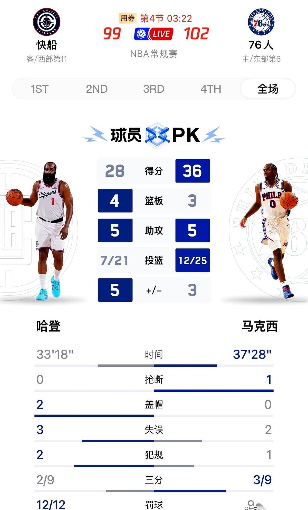 12罚12中。说真的，看到这个数据，我恍惚了，以为自己切回了七八年前休斯顿的频