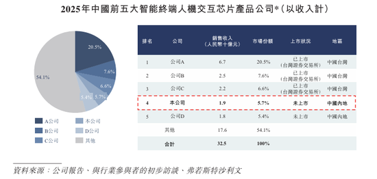 年近70岁京东方之父, 又准备敲钟了