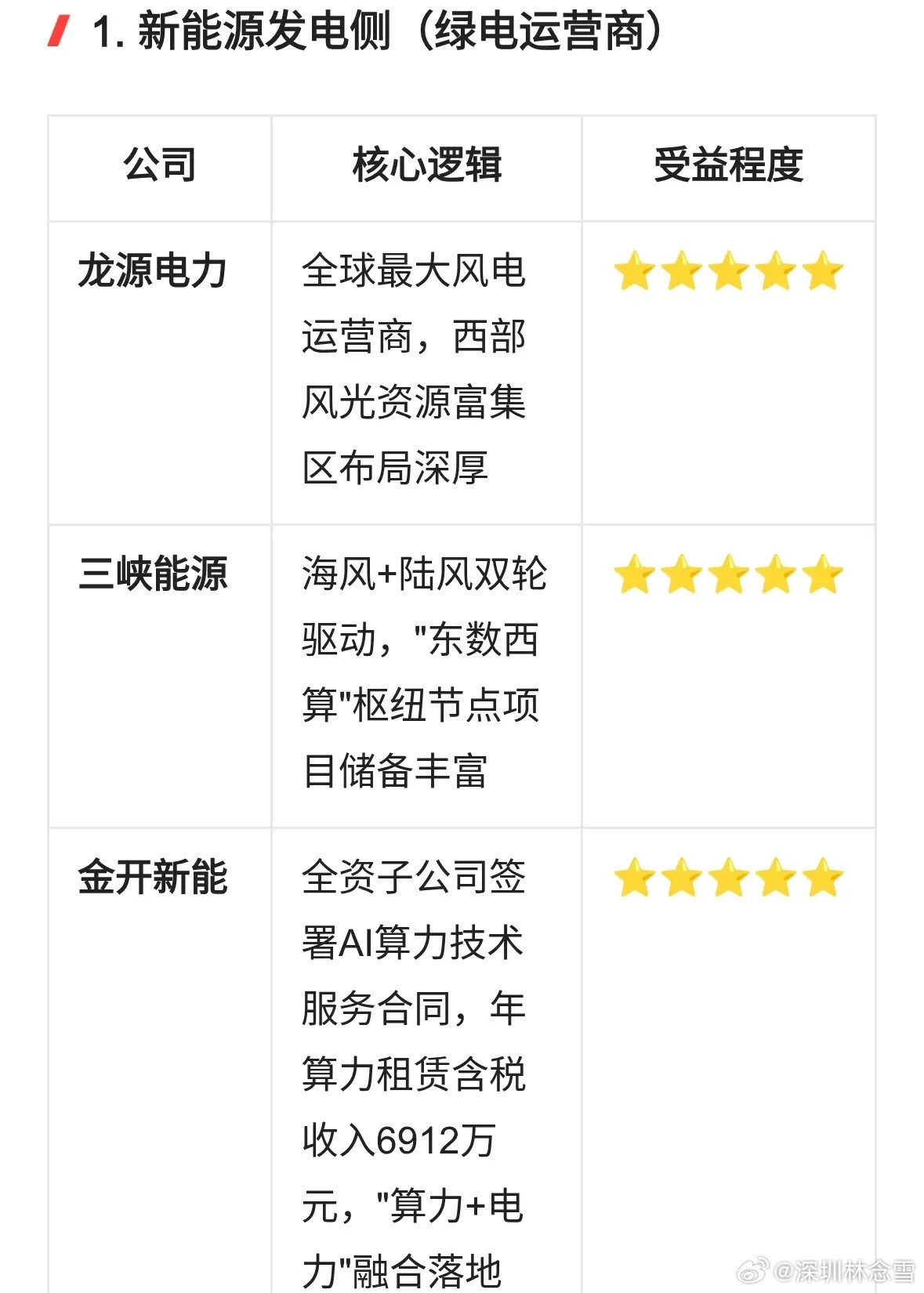 绿电直连AIDC产业链及核心受益公司分析