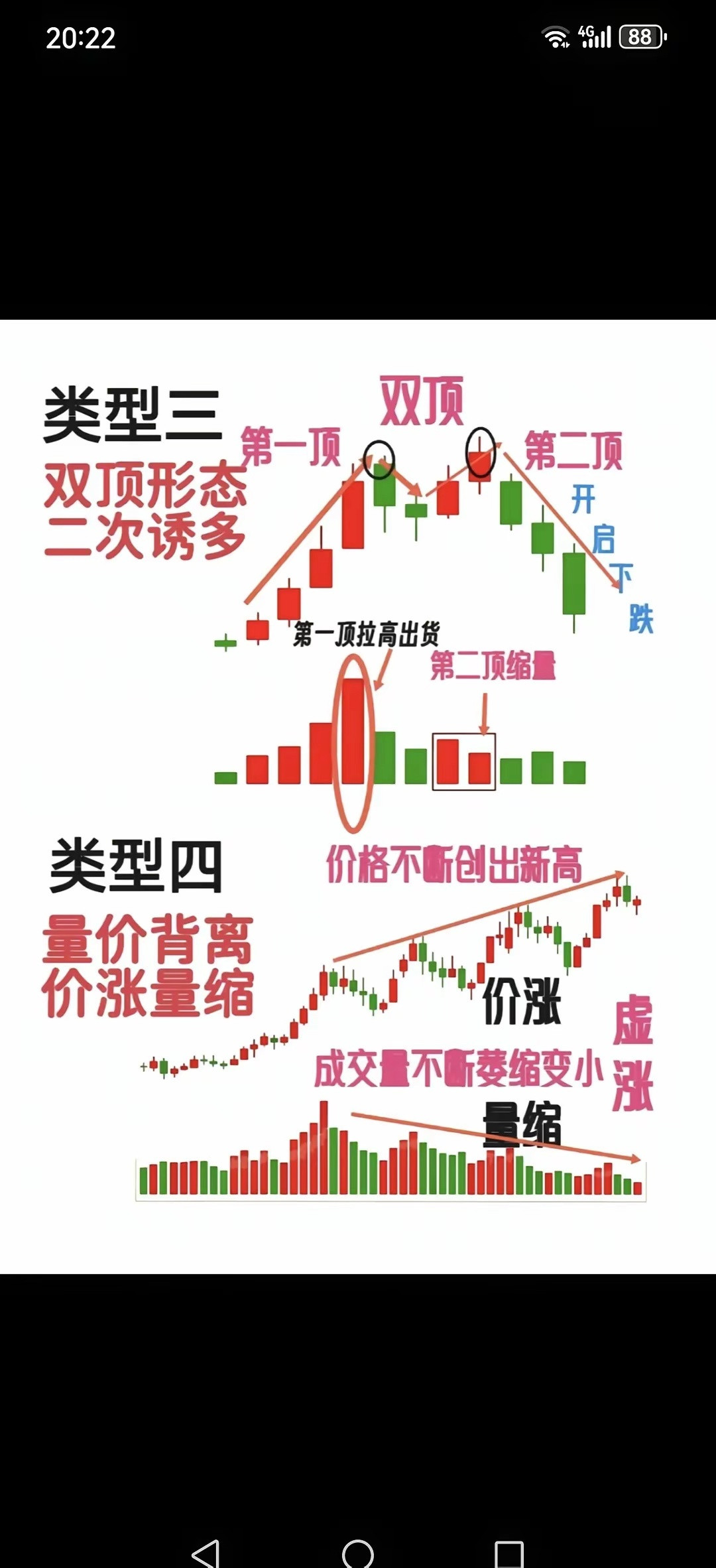 主力出货信号​​​