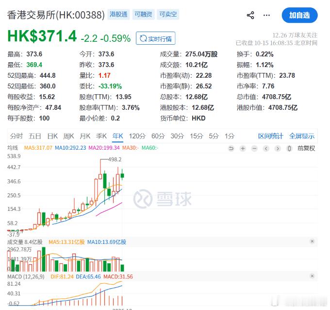 实际上只要死拿这两只就够了，分红再做复投，有需要再取出来。但人性总是贪婪的。跳来