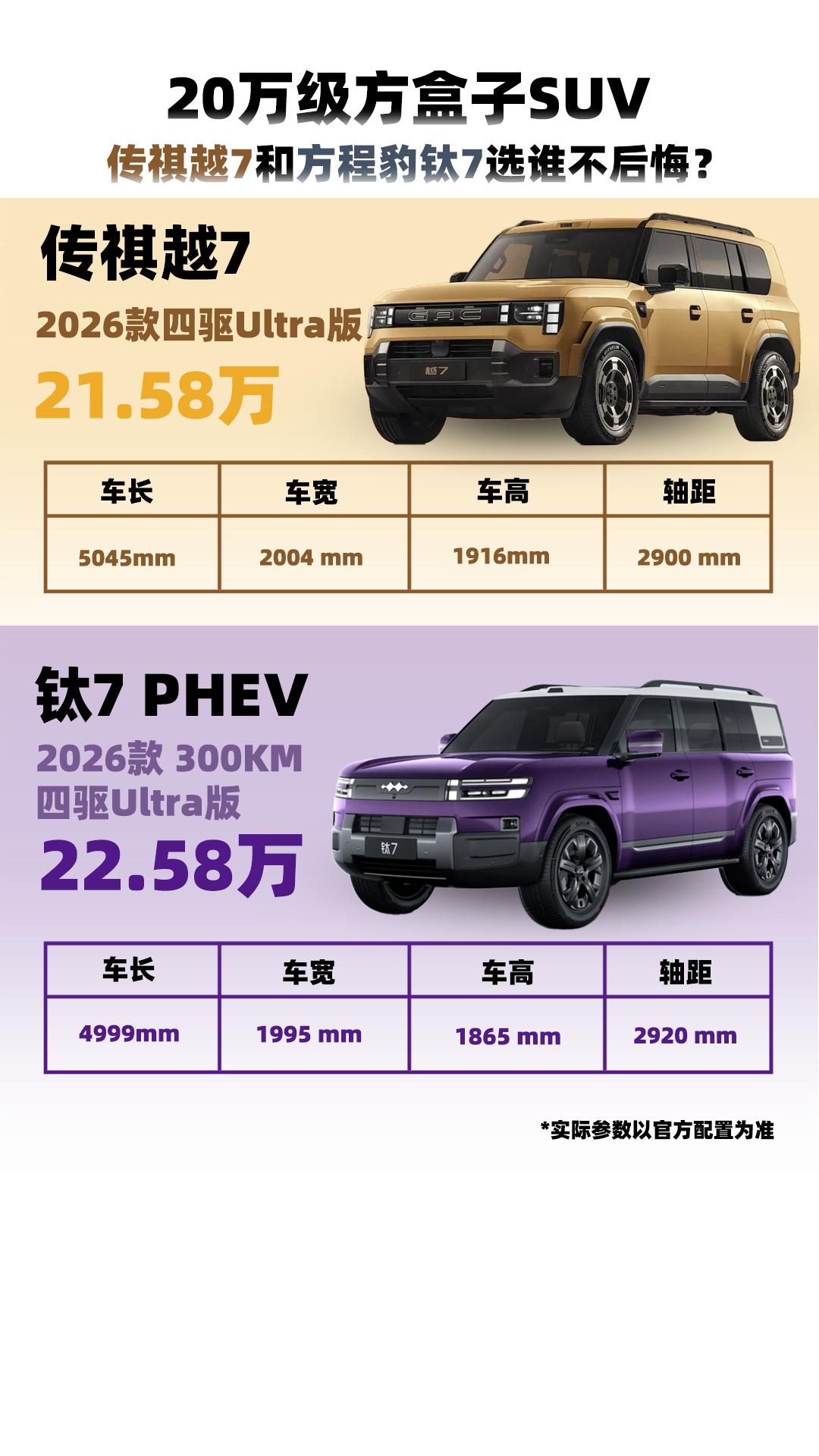 差价1万元，传祺越7和方程豹钛7该如何选？传祺越7四驱Ultra和方程豹钛7四