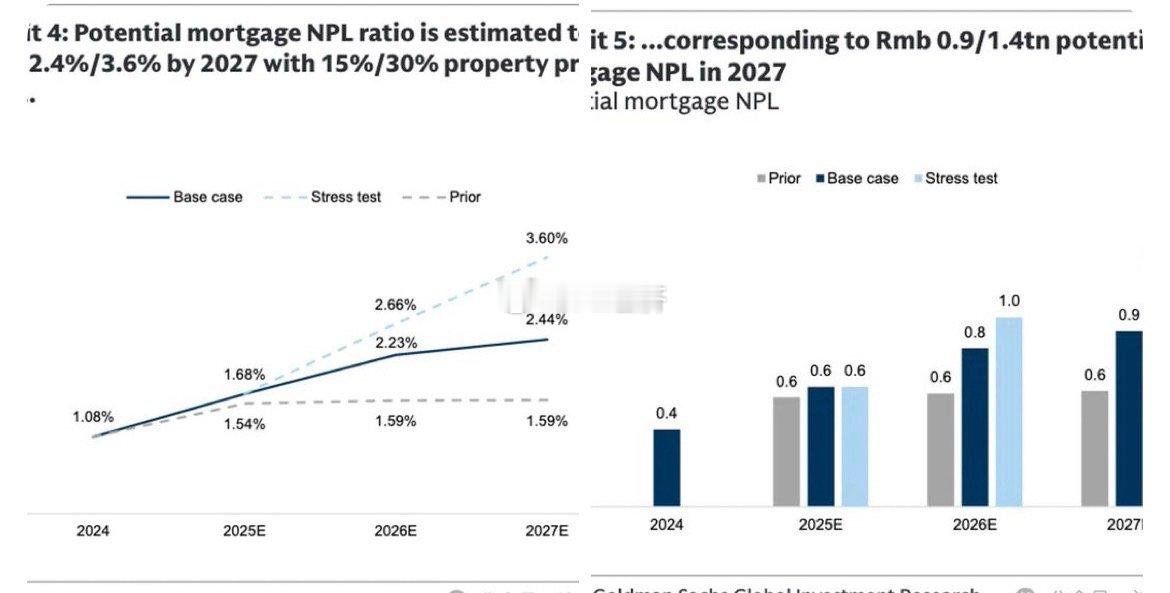 高盛（《中国银行业2026展望：重新评估房地产对银行的影响》高盛基