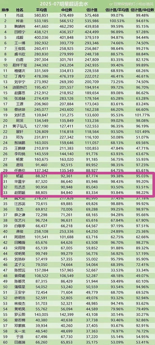 看了颖火虫的吹比，再看这个去水版更搞笑了...和鼻姐差好几个身位..怎么敢吹85