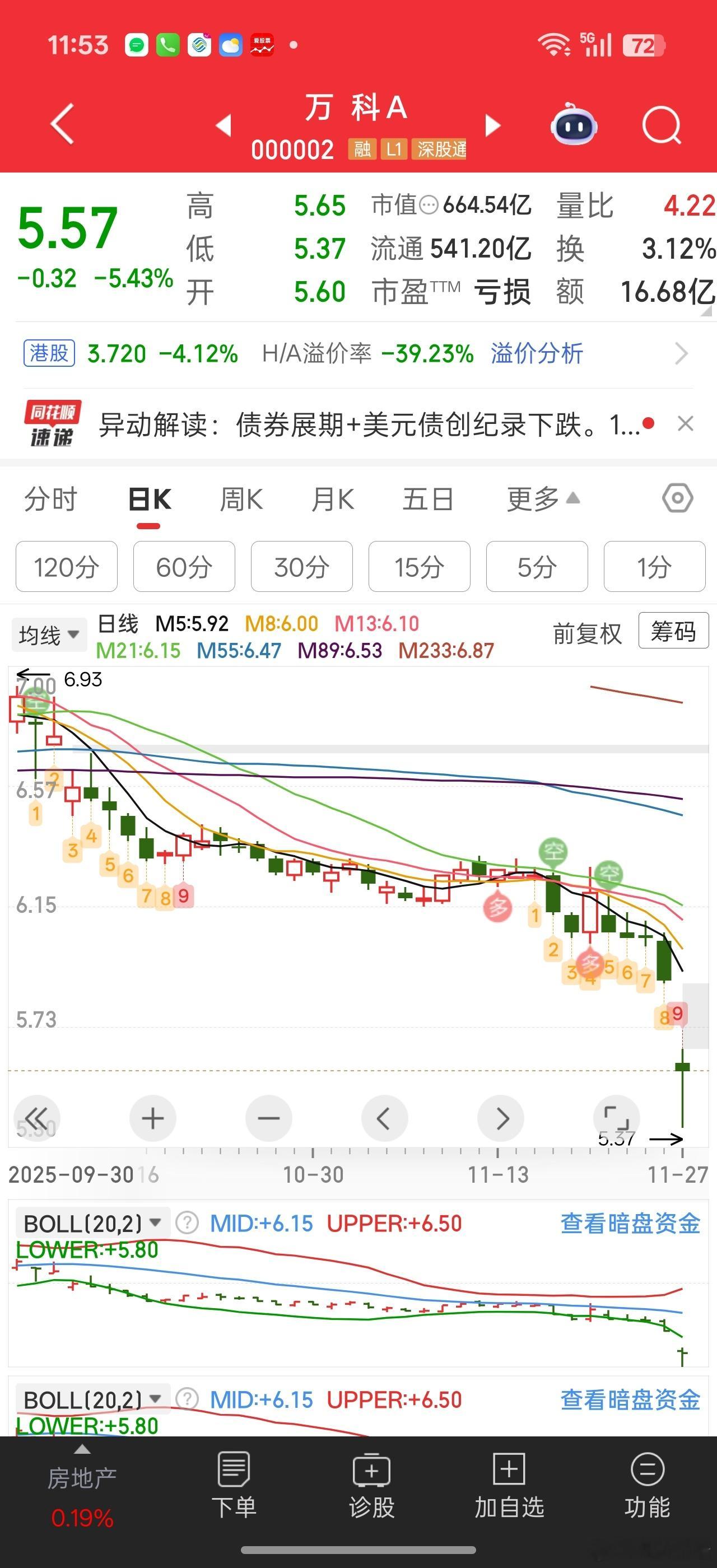 记得去年还是前年还有个比较知名的女基金经理看好地产反转。到后来也放弃了地产去追A