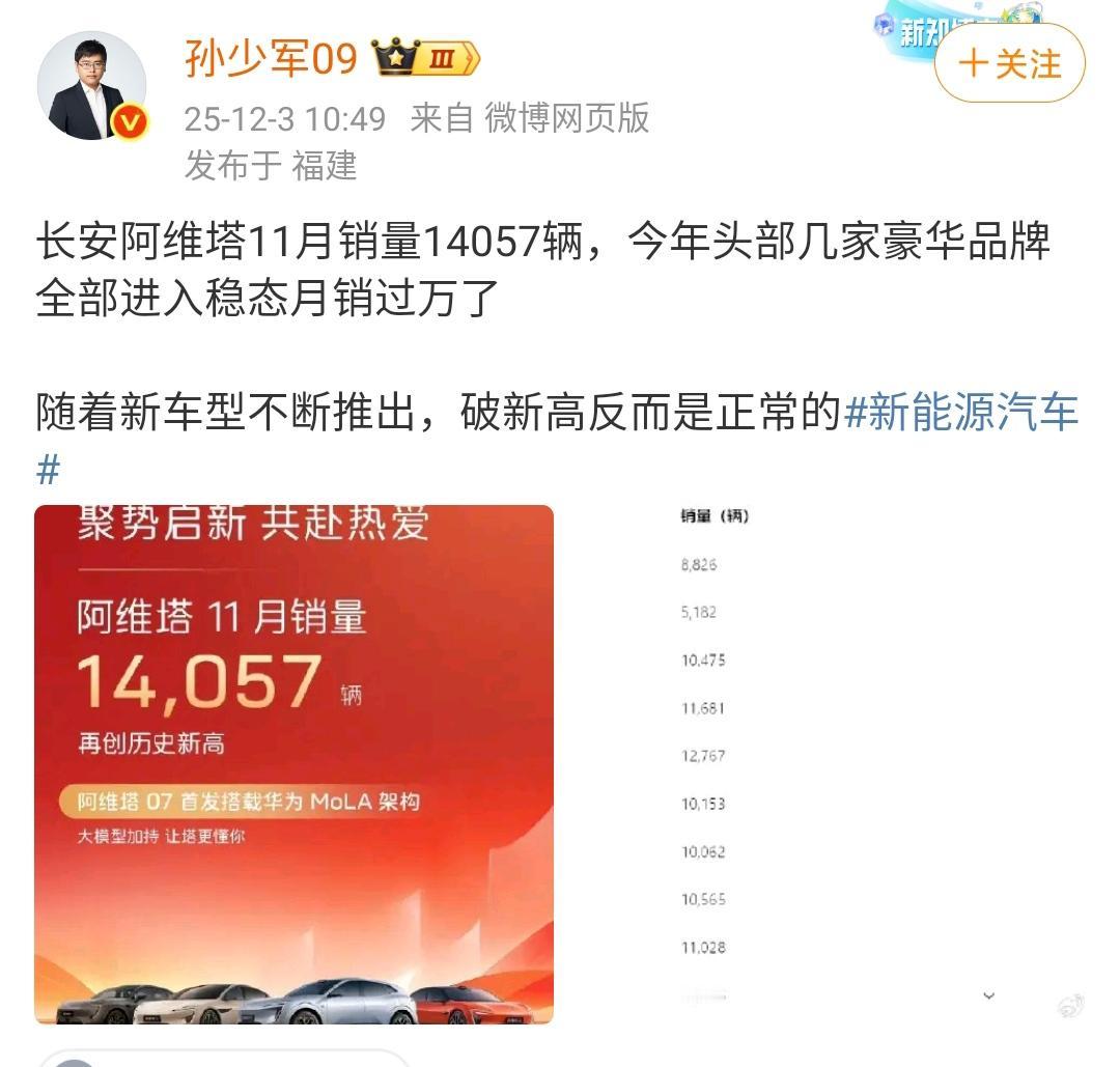 孙少军：长安阿维塔11月销量14057辆，今年头部几家豪华品牌全部进入稳态月销过