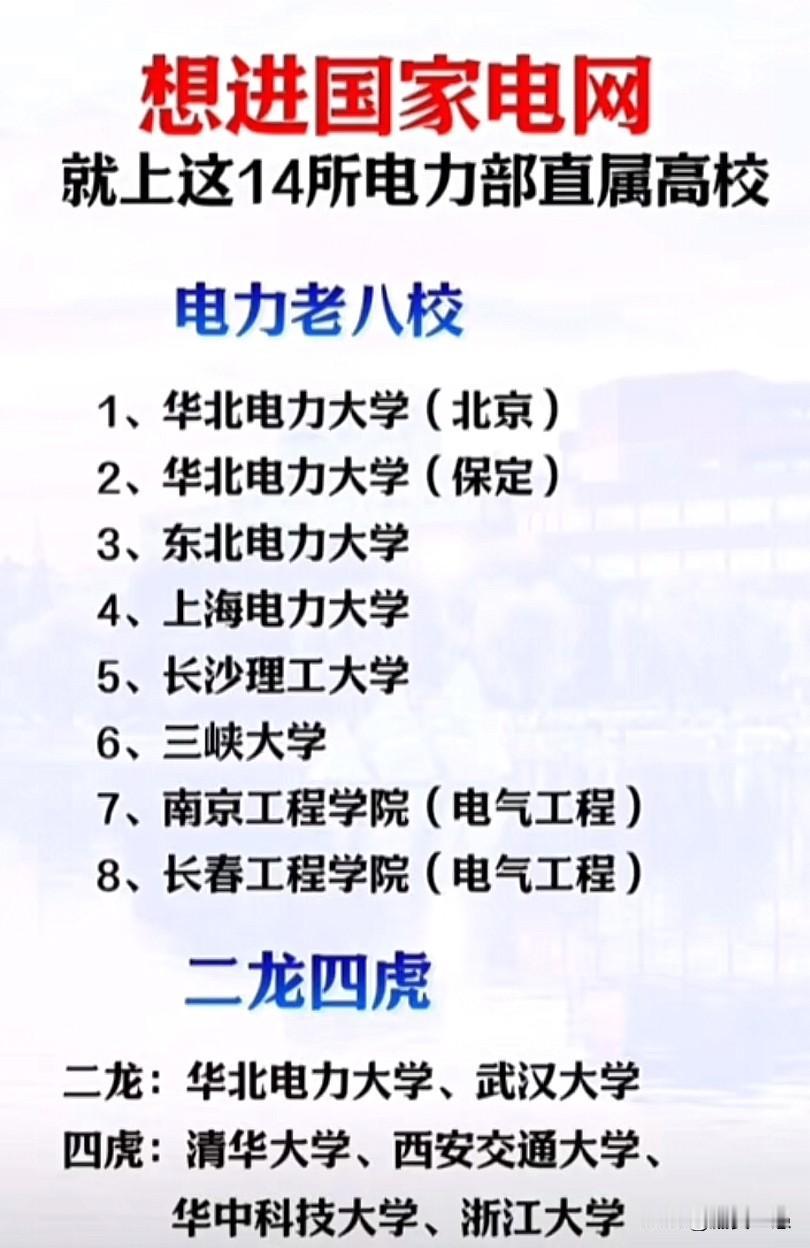想进国家电网就上这14所电力部直属高校高考工科强校电力部直属高校20