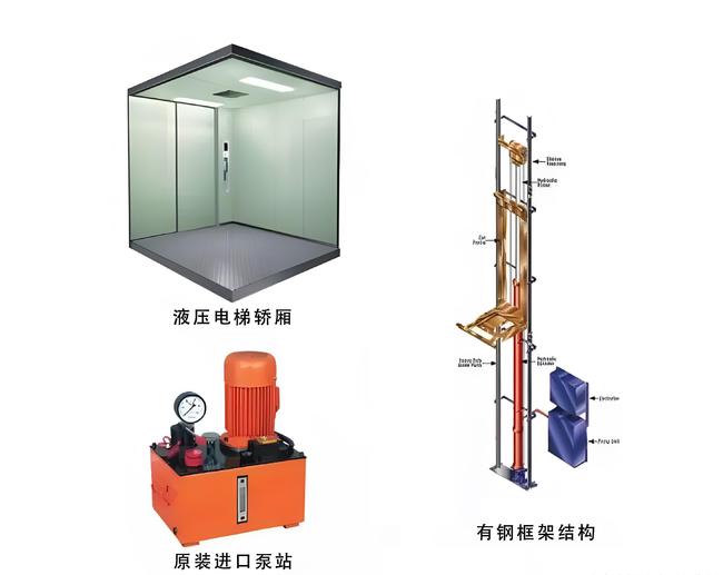 螺杆电梯(如图1):螺杆电梯的工作原理是:"螺母与轿厢相连,然后通过