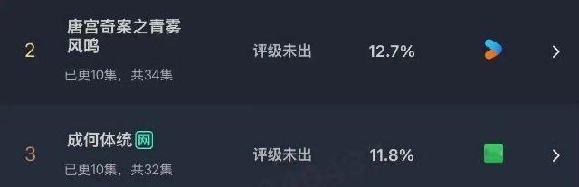 说真的，谁能想到《唐宫奇案》和《成何体统》能成今年古偶里最能打的？我本来对古偶都