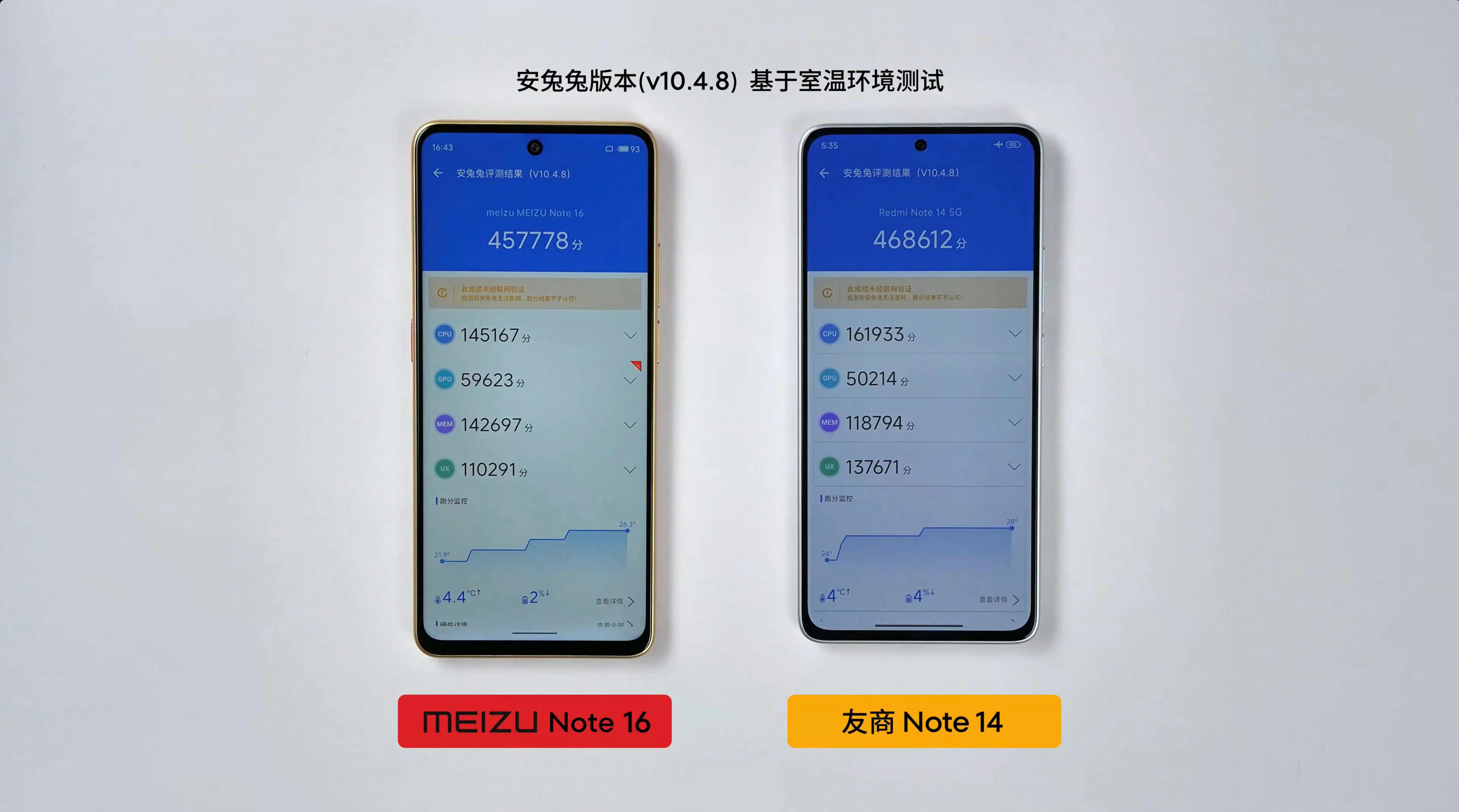 魅族Note16是紫光展锐T8200Flyme特调满血版，也就是展锐T765改