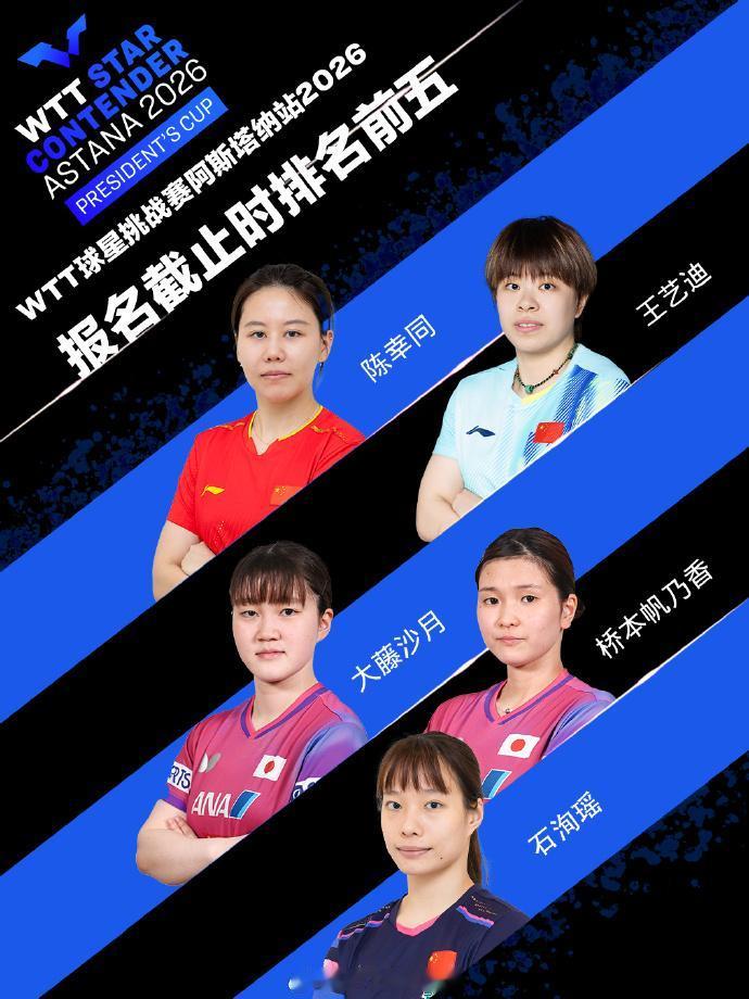 我去！王励勤终于想明白了，开始培养陈幸同和王艺迪了。WTT球星挑战赛阿斯塔纳站