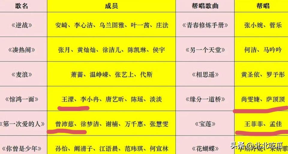浪姐赛制真的有点问题呀话说三公要直接淘汰4位姐姐只有第一名和第二名全员晋级