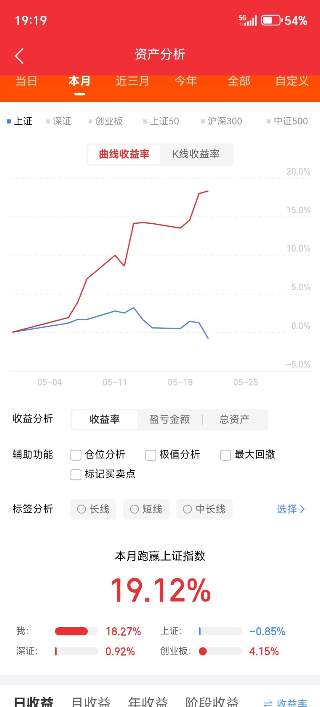 长鑫存储+长江存储，强关联的市场人气代表最新行业动态热点一文全解析梳理。长鑫存储