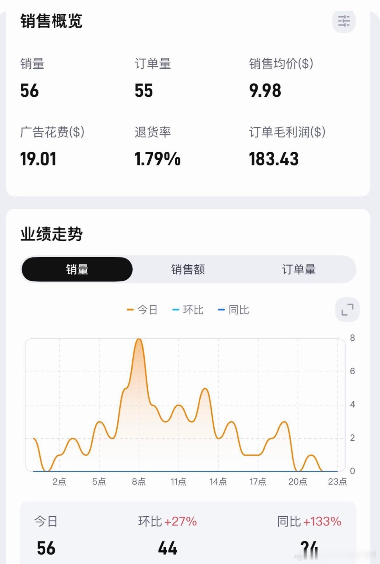 大家都在考虑如果合规走出口贸易！我在想能不能把亚马逊当内销做，用自己公司主体出口