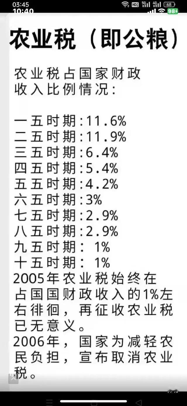 看看历年农业税占国家财政的比例，别忘了农民的人数太，实在太多了。平均到每个农民