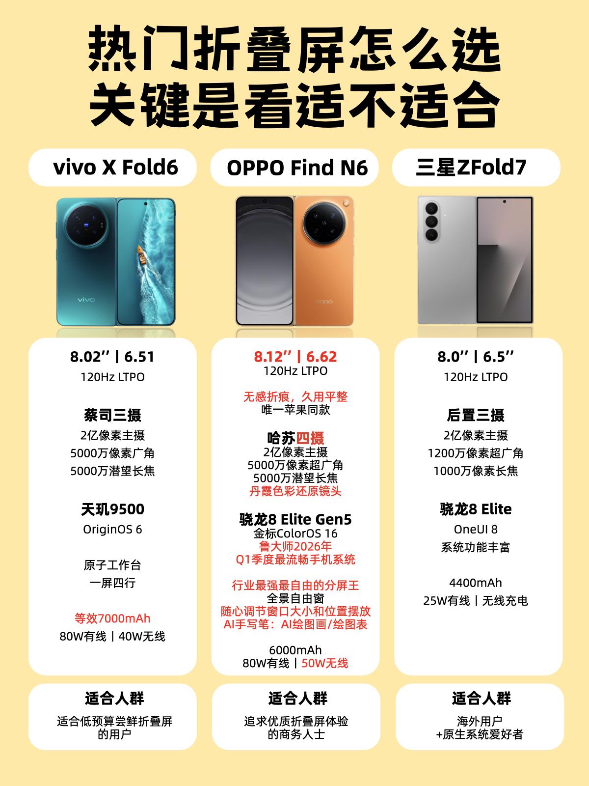 对比三款主流折叠屏，庆幸早早买了N6！刚看完新机发布会，我只能说：幸好我早早入