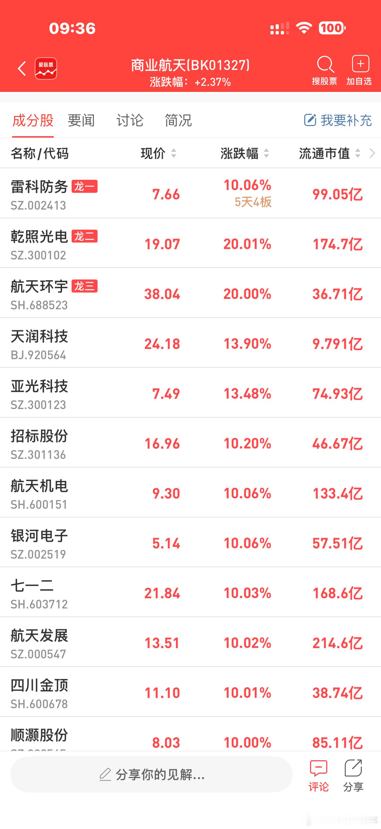a股商业航天【中信证券：大运力、低成本趋势正引领商业航天开启新时代】中信证券研