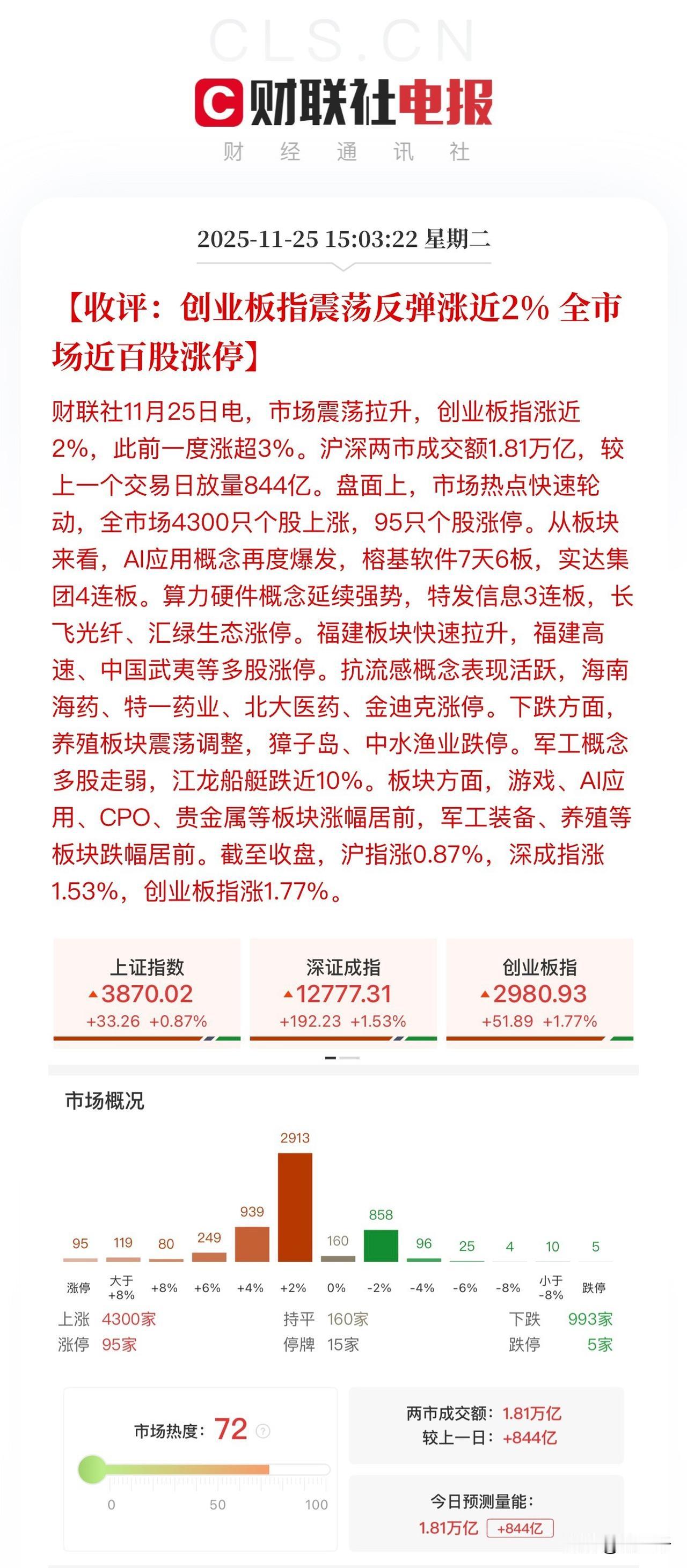 牛市划线蒙点位真的没啥用！好比周五所有指标都破位了，股评是不是一片恐慌，但