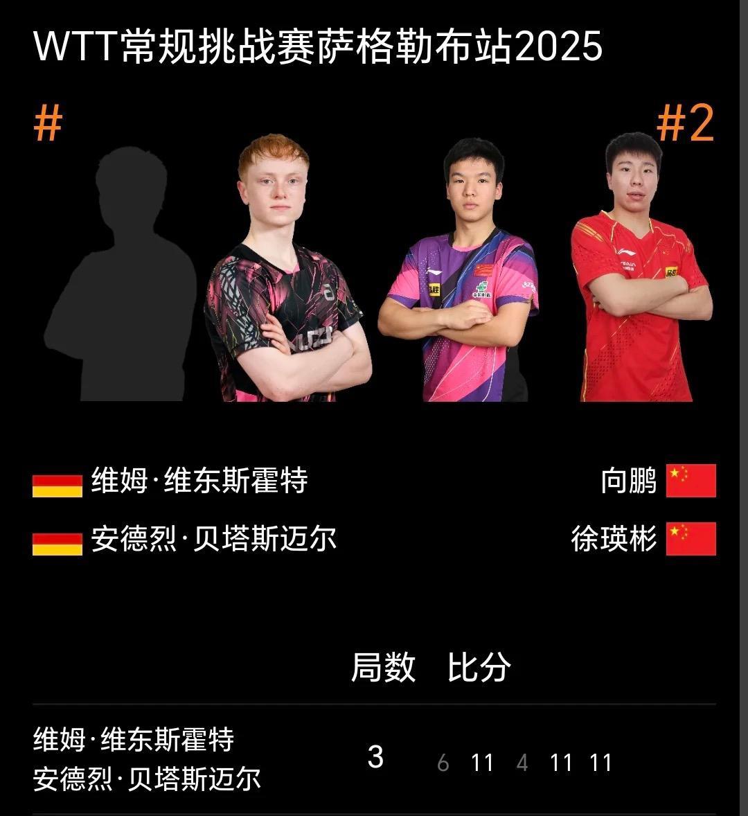 向鹏徐瑛彬单打双打两赛两败全部出局6月26日，WTT常规挑战赛萨格勒布