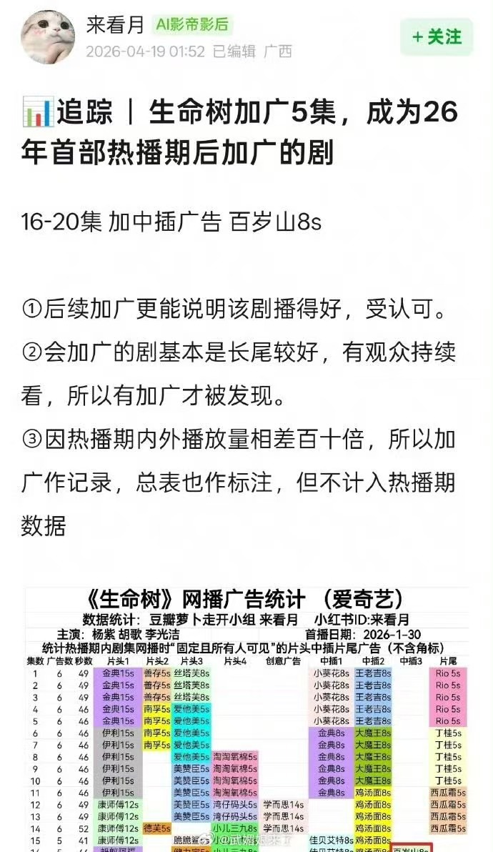 杨紫新剧加广5集生命树加广5集杨紫新剧加广5集，哇塞，行呀