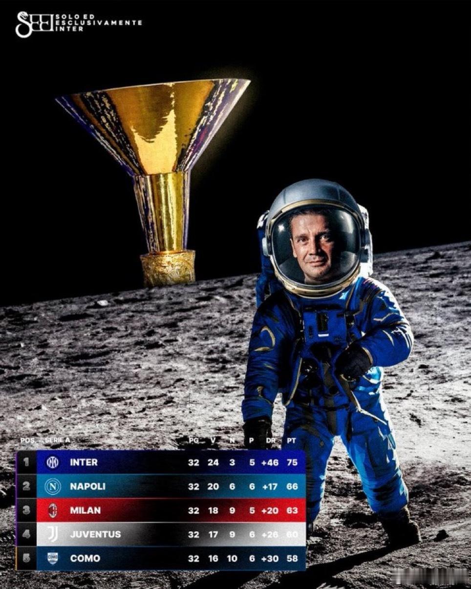 米兰体育报：为了避免任何意外国米必须在接下来的6场比赛中再拿10分当他们达到