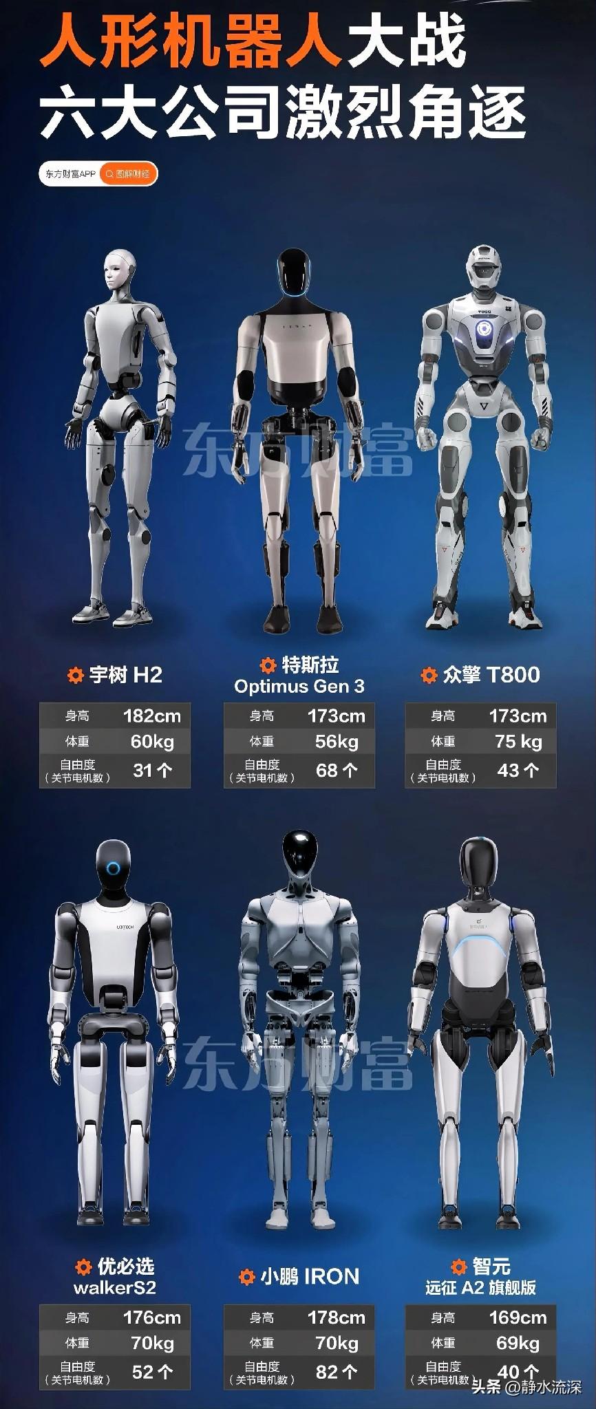 特斯拉第三代机器人亮相了，说这是首个大规模量产版本，计划今年底启动生产，长期规划