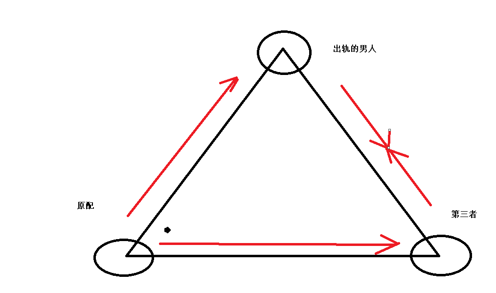 婚外情三角关系：你越攻击，他们反而抱得越紧｜25年婚姻实战感悟很多原配发现丈夫出轨之后，第一反应就是