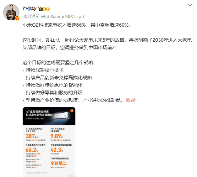卢伟冰称小米Q2空调增速60%8月27日，卢伟冰发文重新晒出了Q2财报中的数据：