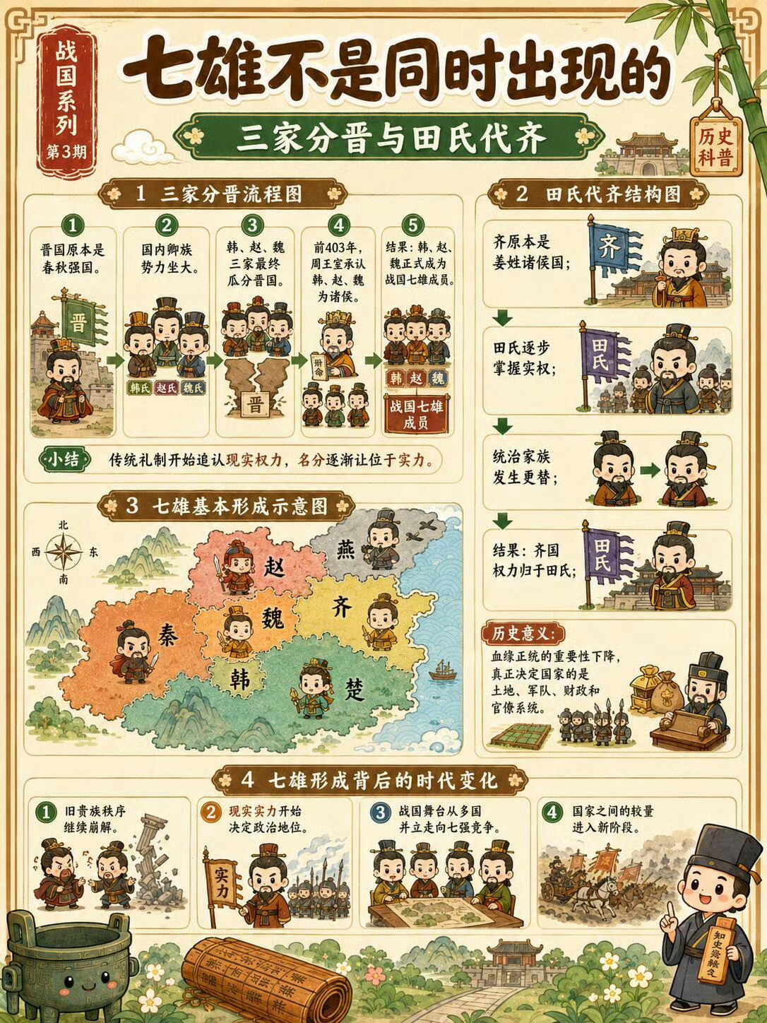 图解“战国七雄”：从诸侯并立到秦统一天下！