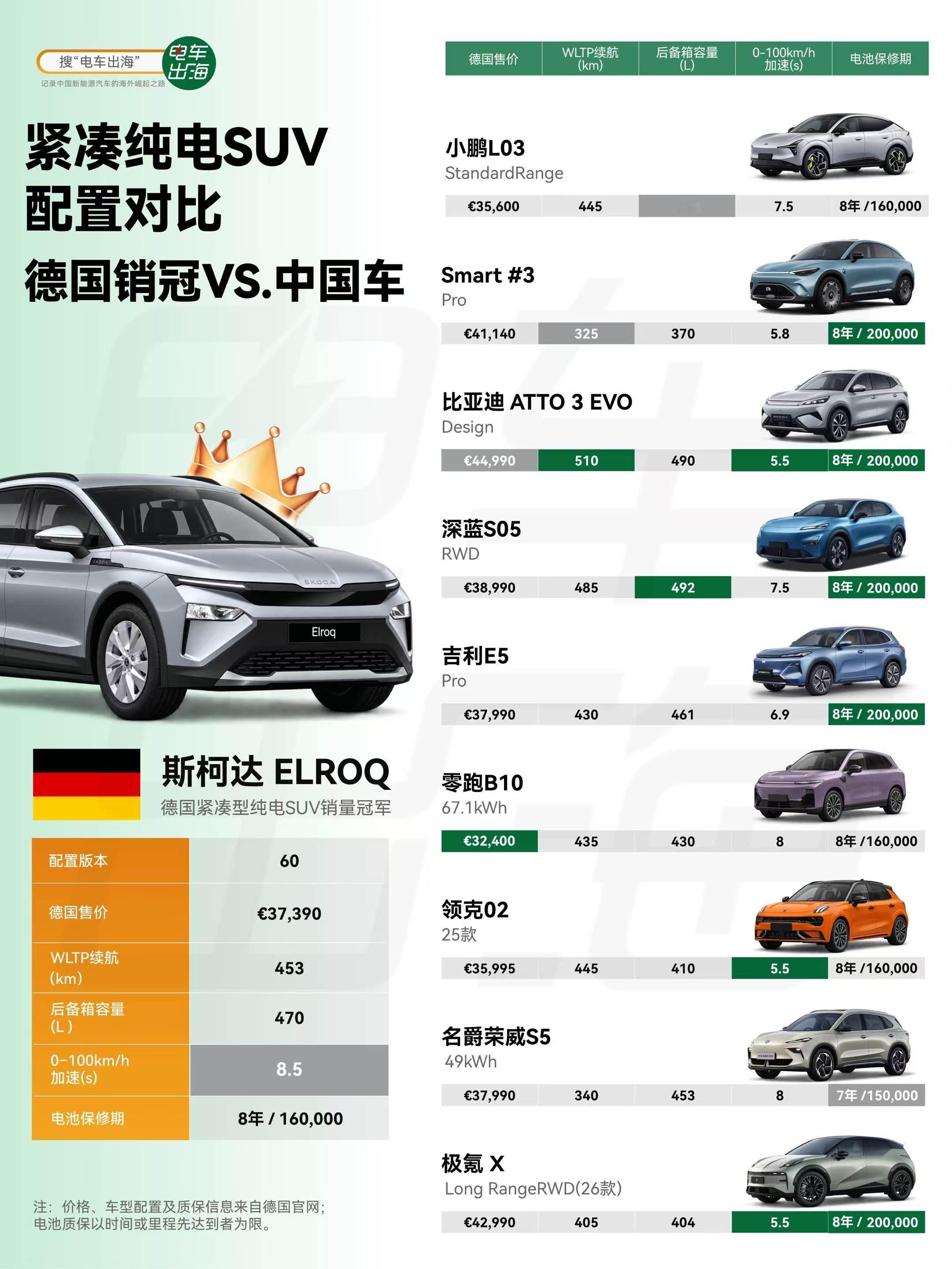 中国车围剿德国销冠，能成功吗？斯柯达Elroq目前是德国紧凑型纯电SUV销冠