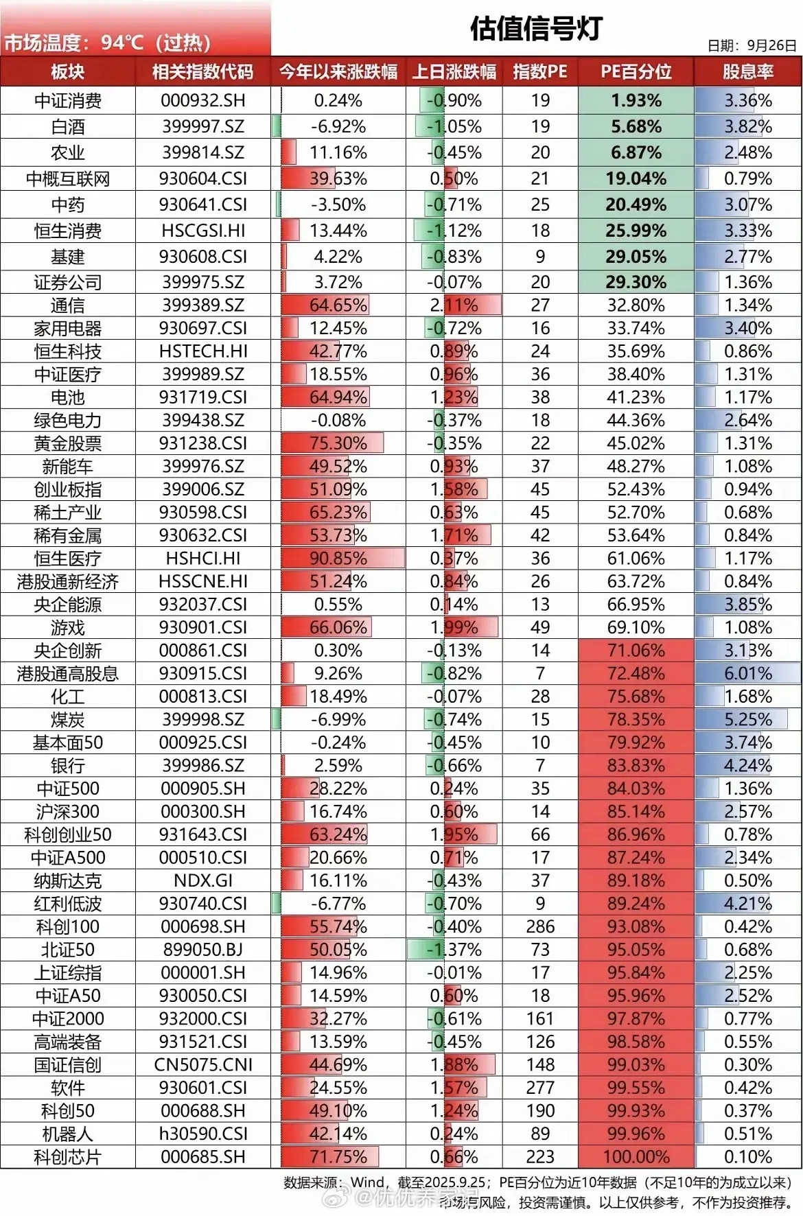 绝大数价值投资者买股票时都看市盈率：超过30倍市盈率的股票就觉得太贵了买了睡不着