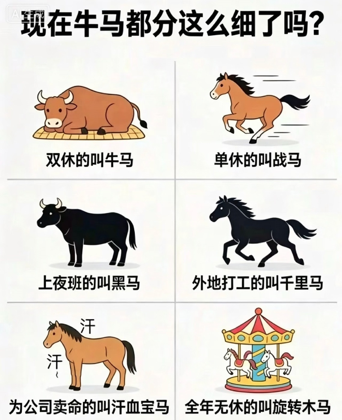 你是哪种牛马？