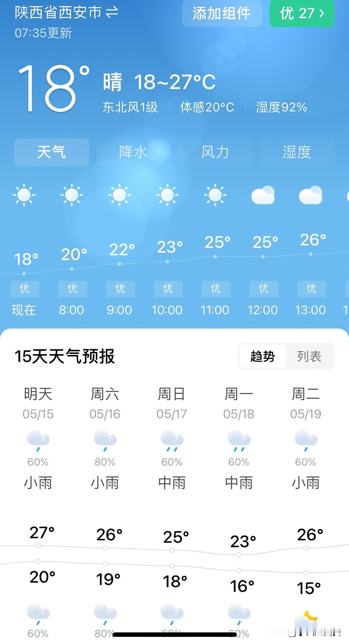 5月15日起西安连续降雨5天西安明日起迎来新一轮连续降雨过程天气预报显示